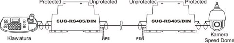 Zabezpieczenie przeciwprzepięciowe do RS-485 EWIMAR SUG-RS485/DIN EWIMAR