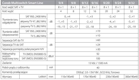 MULTISWITCH SMART LINE 9/24 CORAB CORAB