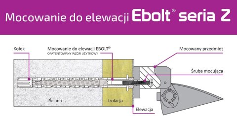 Kołek do mocowania na elewacji Ebolt 12*220 mm z gwintem wewnetrznym M4 EBOLT