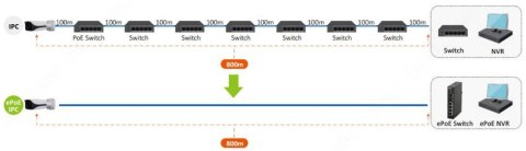 SWITCH DAHUA LR2110-8ET-120-V2 DAHUA