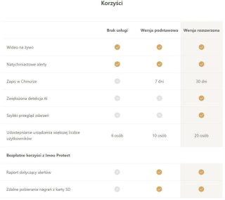 Inteligentna bramka alarmowa Imou IOT-ZG1-EU IMOU