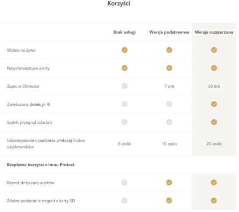 Inteligentna bramka alarmowa Imou IOT-ZG1-EU IMOU