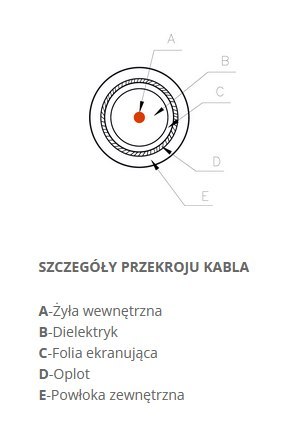 KABEL KONCENTRYCZNY Televes CXT LSFH Dca KLASA A -1m TELEVES