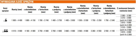 Szlaban FAAC B614 - zestaw z ramieniem "S" 3300mm FAAC