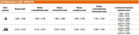 Szlaban FAAC B614 - zestaw z ramieniem prostokątnym 2815mm FAAC