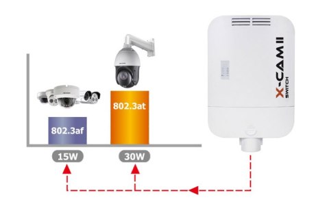 SWITCH POE CAMSAT X-CAM II Switch PoE+ 4F TX13 (12V, TX1310, RX1550) CAMSAT