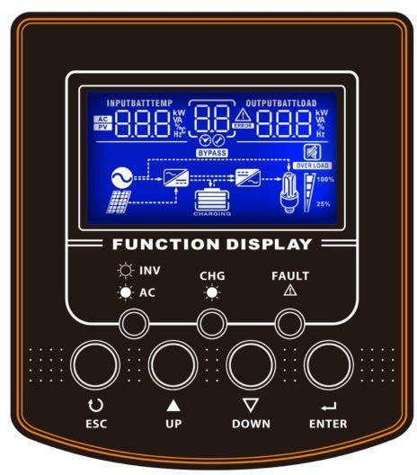 PRZETWORNICA INVERTER PowerWalker 3000 PWM PF1 POWERWALKER