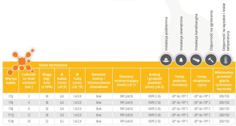 KABEL ŚWIATŁOWODOWY ZIEMNY DAC 12J - 100m OPTIX