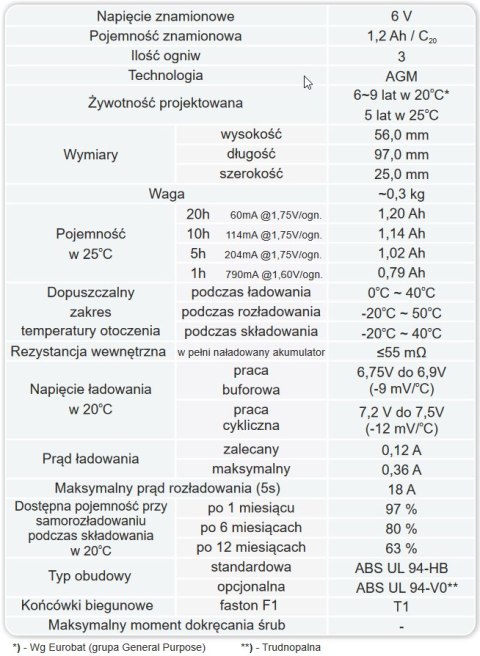 Akumulator AGM EUROPOWER serii EP 6V 1,2Ah (Żywotność 6-9 lat) EUROPOWER