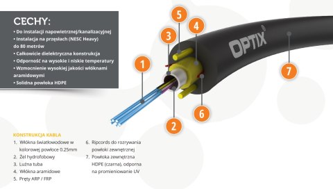 KABEL ŚWIATŁOWODOWY ARAMID Z-XOTKtcdD 12J - 100m OPTIX