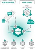 SATEL UNIWERSALNY MODUŁ MONITORUJĄCY ETHM-A SATEL