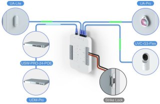 Ubiquiti UA-SK Zestaw startowy UniFi Access Starter Kit UBIQUITI