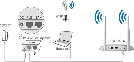 AP TP-LINK TL-WA801N TP-LINK