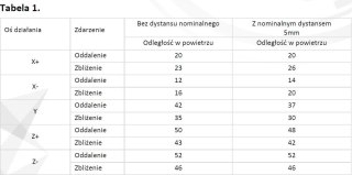 HIKVISION Czujnik kontaktronowy AX PRO DS-PDMCS-EG2-WE HIKVISION