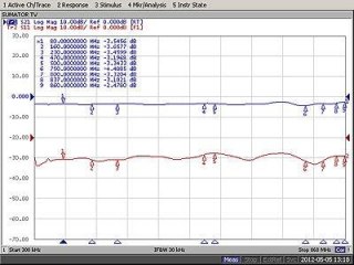 Sumator telewizyjny ST 1-69 (C0910) DIPOL