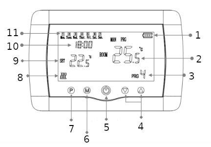 Termostat Volt Polska Comfort WT-08 radiowy + Wi-Fi VOLT POLSKA