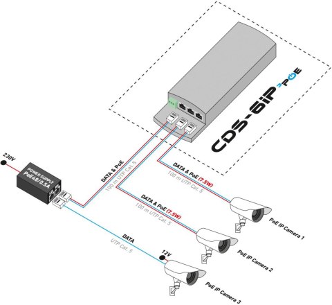 CAMSAT CDS-6IP 3PoE CAMSAT