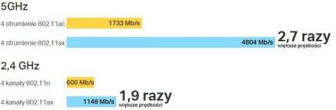 ROUTER TP-LINK ARCHER AX6000 TP-LINK