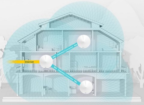 DOMOWY SYSTEM WI-FI MESH TP-LINK DECO M9 PLUS (2-pack) TP-LINK