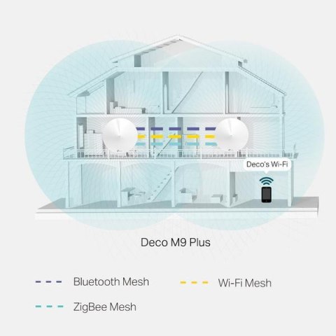 DOMOWY SYSTEM WI-FI MESH TP-LINK DECO M9 PLUS (2-pack) TP-LINK