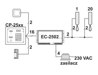 Laskomex system domofonu 10 lokatorów, 1 wejście, czytnik rfid. LASKOMEX