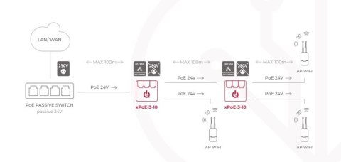 SWITCH 3-PORTOWY POE ATTE xPoE-3-10 ATTE