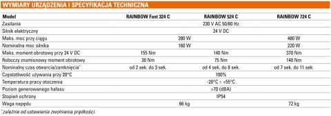 Szlaban kompletny Genius Rainbow Fast 324C z ramieniem o dł. 3m GENIUS