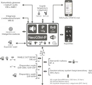 ROPAM ZESTAW NEOGSM-IP-SET BEZ MANIPULATORA ROPAM