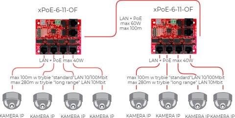 SWITCH 5-PORTOWY POE ATTE xPoE-6-11-OF ATTE