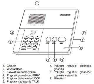 Interkom głośnomówiący COMMAX CM-810 nadrzędny do CM-800S COMMAX