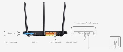 ROUTER TP-LINK VR400 TP-LINK