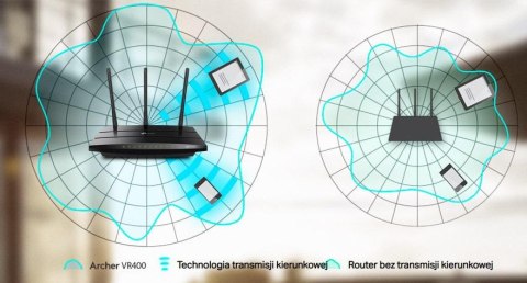 ROUTER TP-LINK VR400 TP-LINK