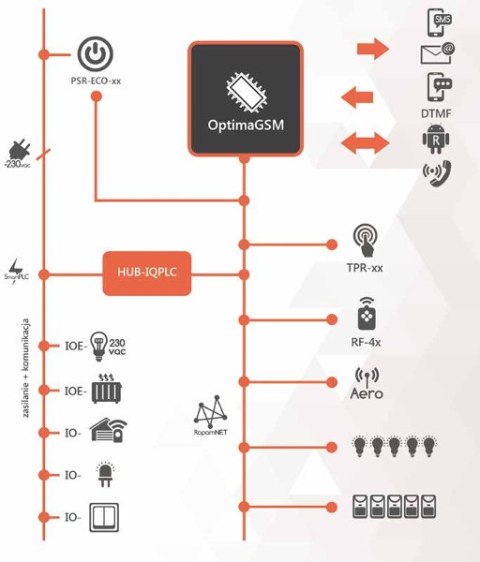 ROPAM STEROWANY ŁĄCZNIK IO-IQPLC ROPAM