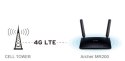 ROUTER TP-LINK MR200 AC750 4G LTE TP-LINK