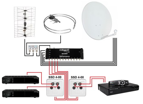 GNIAZDO SSD4-00 RTV/2XSAT KONCOWE AXING