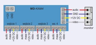 MODUŁ PRZEKAŹNIKA COMMAX MD-KAM4 COMMAX