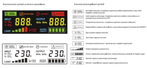 PRZETWORNICA VOLT POLSKA SINUSPRO-3000E 48V 2100/3000W VOLT POLSKA