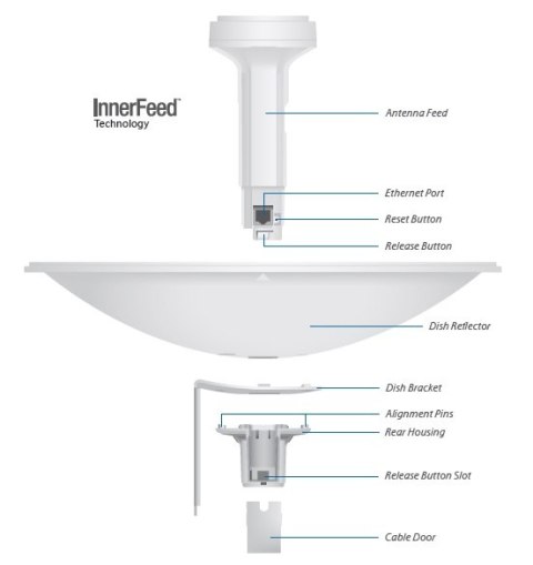 UBIQUITI POWERBEAM M5 - PBE-M5-400 UBIQUITI