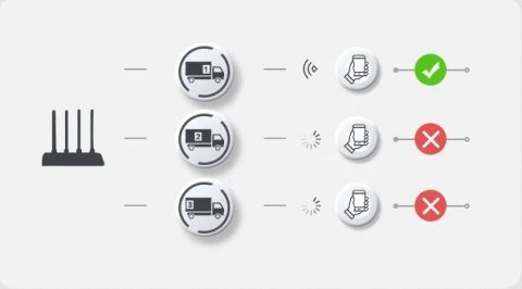 Router Imou HR12G dwuzakresowe Wi-Fi IMOU