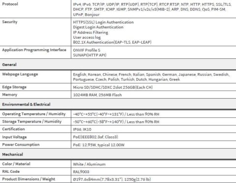 Kamera Hanhwa PNM-9000VD Seria P HANWHA