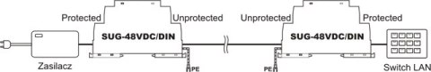 Ogranicznik przepięć 48V DC na szynę DIN EWIMAR SUG-48VDC/DIN EWIMAR