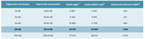 Karta pamięci microSD IMOU ST2-128-S1 128GB IMOU