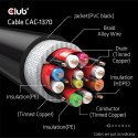 CLUB3D CAC-1370 kabel HDMI 1,5 m HDMI Typu A (Standard) Czarny CLUB3D