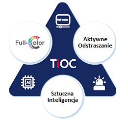 KAMERA IP TIOC DUO DAHUA IPC-PFW3849S-A180-E2-AS-PV-0280B Opakowanie zbiorcze 10szt. DAHUA