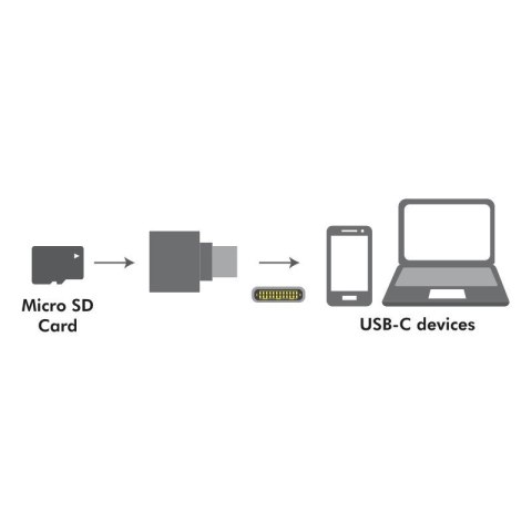 LogiLink Czytnik kart microSD, USB-C, typu brelok