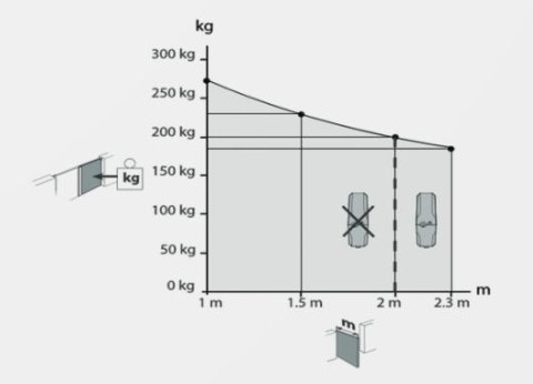 Zestaw BFT VIRGO SMART BT B20 KIT do bram dwuskrzydłowych BFT