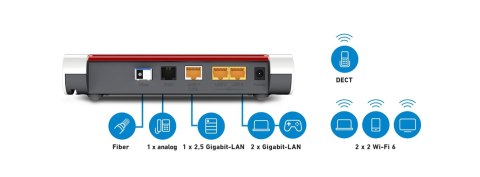 FRITZ!Box 5530 router bezprzewodowy Gigabit Ethernet Dual-band (2.4 GHz/5 GHz) Biały AVM