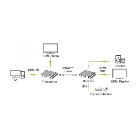 Techly IDATA HDMI-KVM67 przedłużacz AV Techly