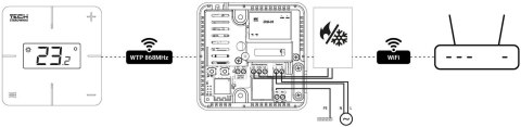 Bezprzewodowy regulator pokojowy biały T-2x Wi-Fi Tech sterowniki TECH STEROWNIKI