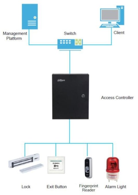 CZYTNIK DAHUA ASR1102A (V3) DAHUA